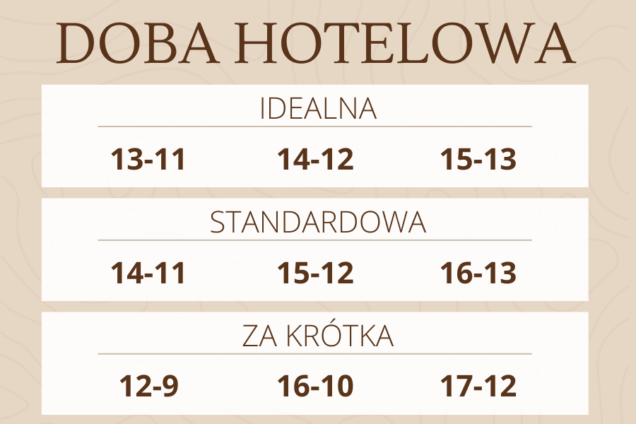 Doba hotelowa ile trwa